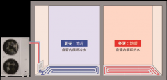 奥特朗地冷/地暖两联供,替代传统空调的黑科技